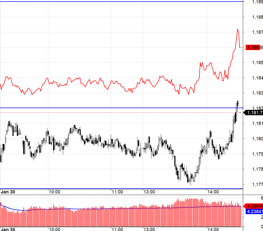 F1 duy tr&igrave; basis qu&aacute; rộng nhưng thanh khoản cũng rất nhỏ.