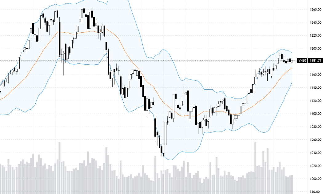 VN30-Index.