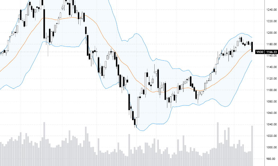 VN30-Index.