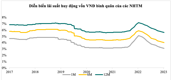 Nguồn: TCTK, tác giả tự tổng hợp.