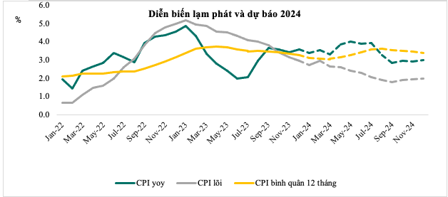 Nguồn: TCTK, t&aacute;c giả tổng hợp, dự b&aacute;o.