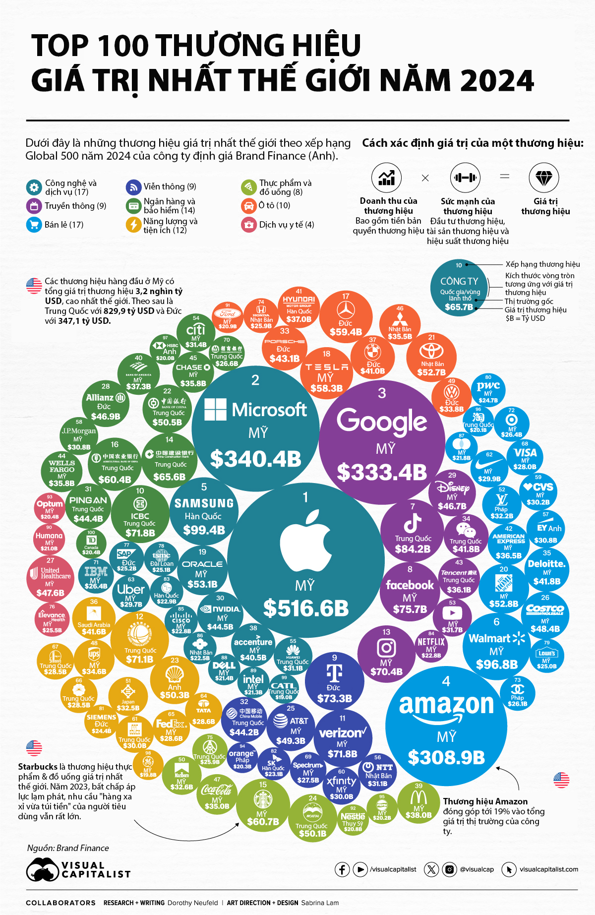VnEconomy
