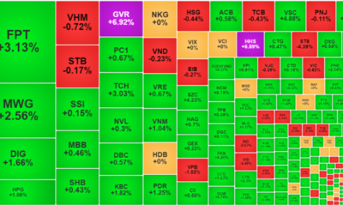 FPT, GVR đột biến, khối ngoại mua thỏa thuận lớn PNJ