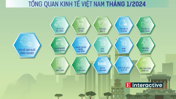 [Interactive]: Toàn cảnh kinh tế Việt Nam tháng 1/2024