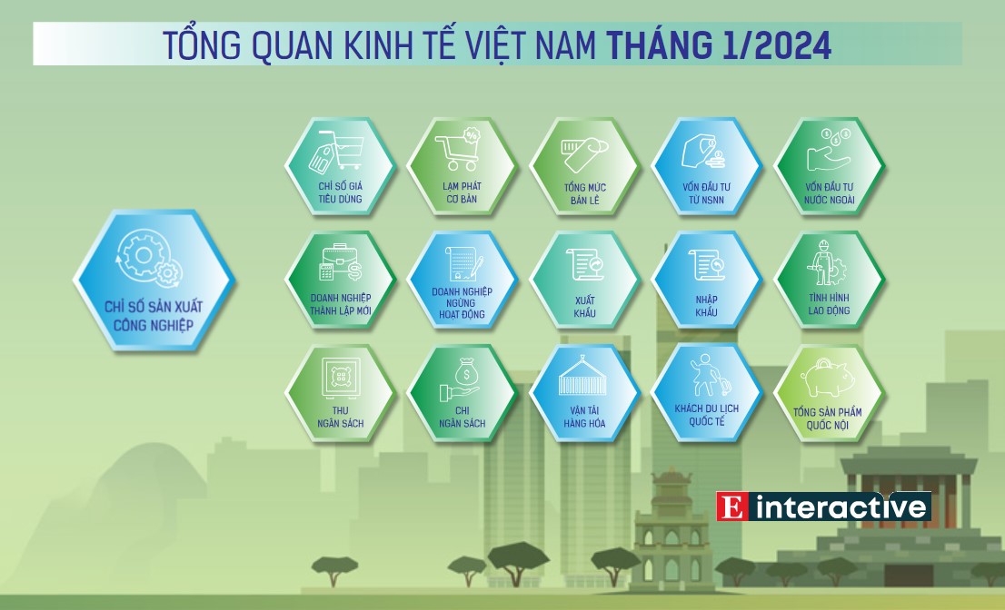 [Interactive]: Toàn cảnh kinh tế Việt Nam tháng 1/2024