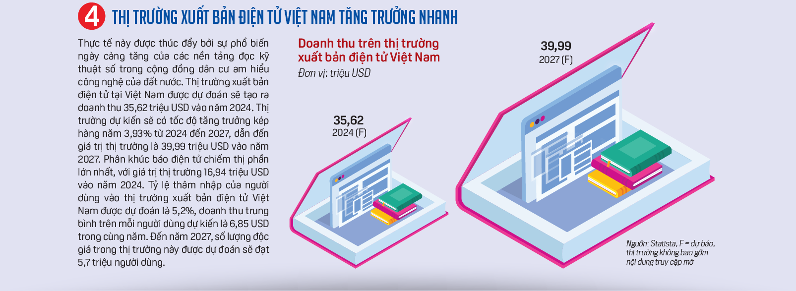 Xuất bản điện tử đang ngày càng phát triển - Ảnh 5