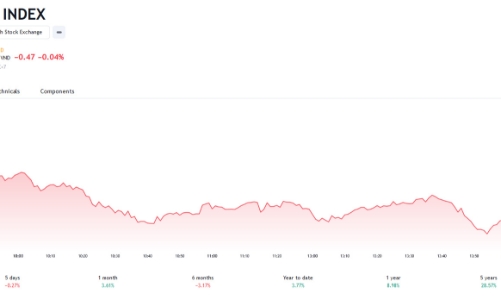 VN-Index có khả năng giằng co trong vùng 1.170 – 1.180 để tìm điểm cân bằng
