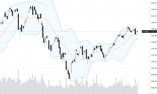 Xu thế dòng tiền: Sẽ đến thời của các blue-chips ngoài ngân hàng?