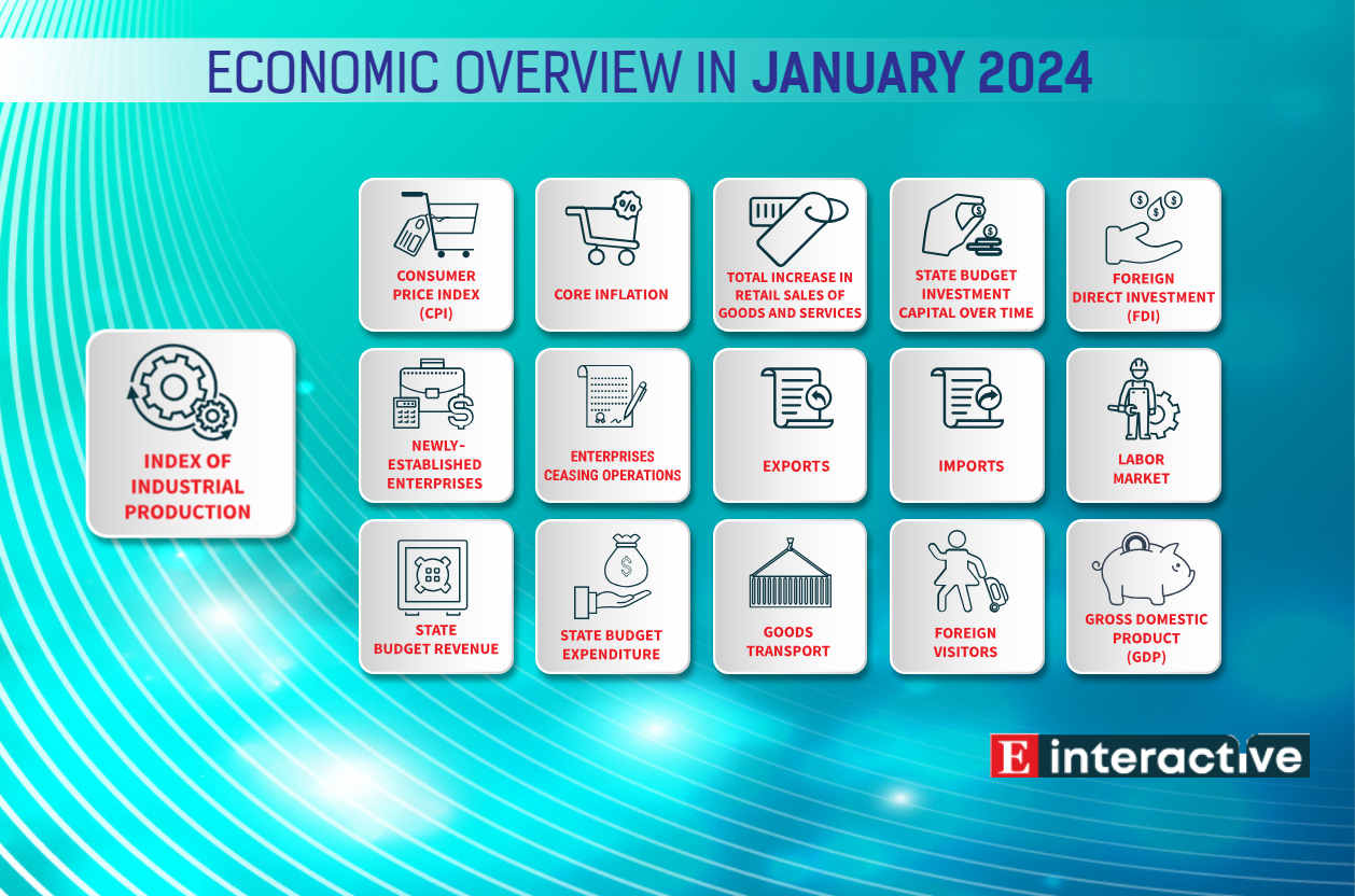 VnEconomy