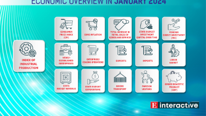 [Interactive]: Economic overview - January 2024