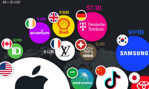 Những thương hiệu giá trị nhất tại 12 quốc gia