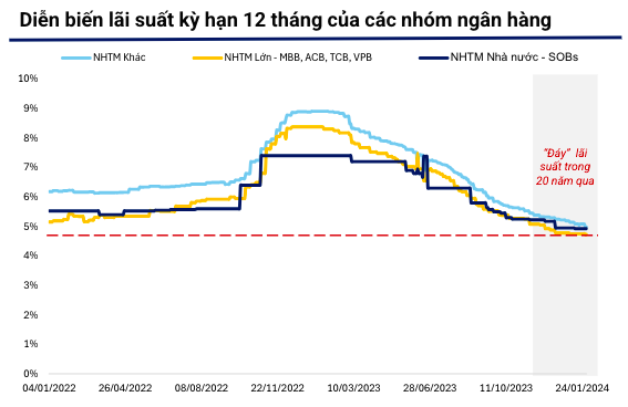 Nguồn: WiGroup.