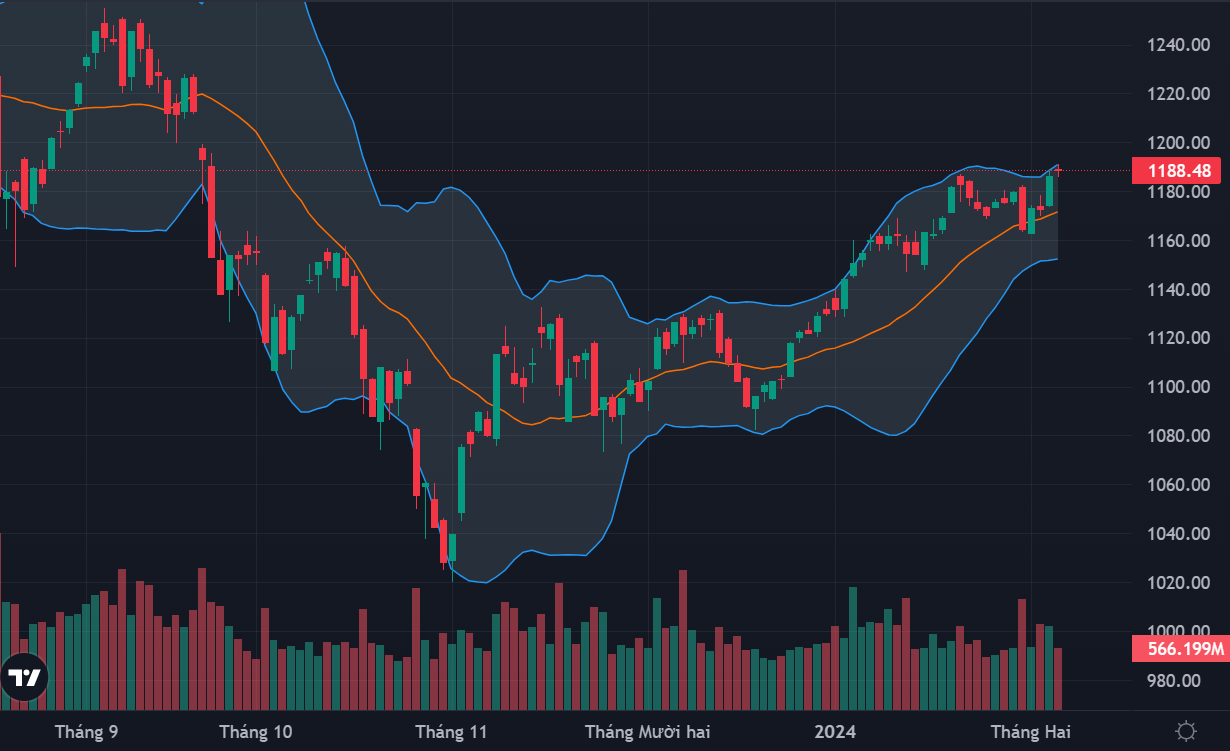 VN-Index mất trụ, nhất là các mã ngân hàng nên không thể tăng dứt khoát hôm nay.