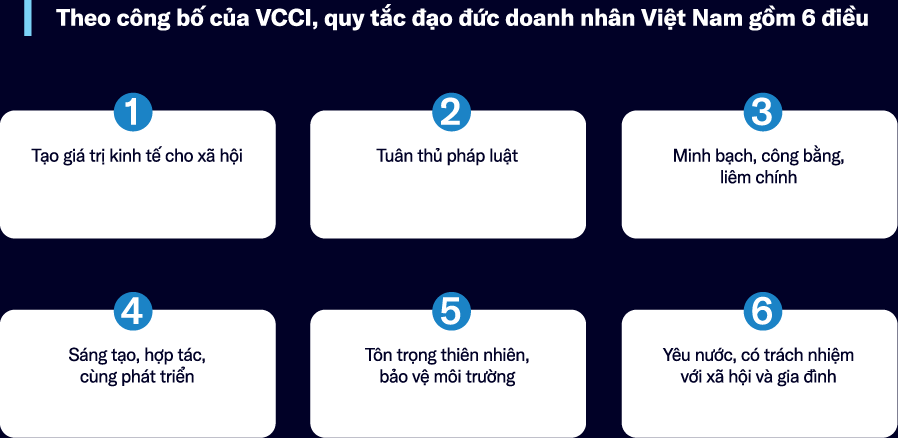  “Thổi luồng gió mạnh”  vào tinh thần kinh doanh của toàn xã hội - Ảnh 5