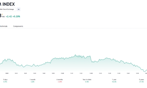 VN-Index sẽ cần thời gian tích lũy trở lại trước khi bước vào nhịp tăng dài hơi hơn