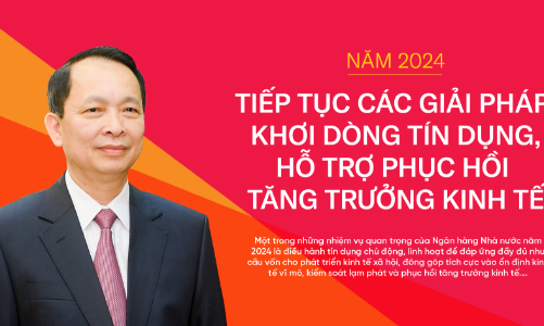 Năm 2024: Tiếp tục các giải pháp khơi dòng tín dụng, hỗ trợ phục hồi tăng trưởng kinh tế
