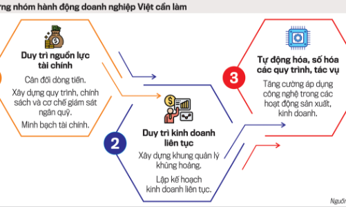 Hướng tới phát triển bền vững, doanh nghiệp cần quản trị tốt công ty và dòng tiền