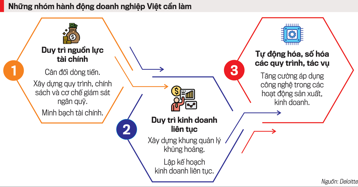 VnEconomy