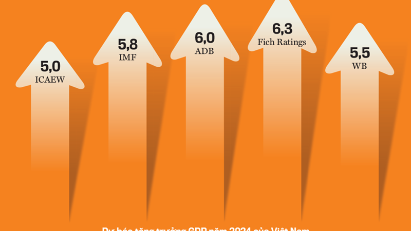 Strong recovery tipped in 2024 economic forecasts