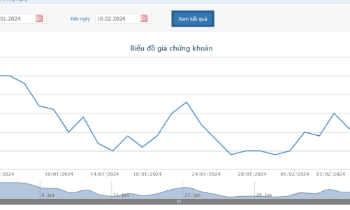 Quỹ ngoại Singapore tiếp tục 