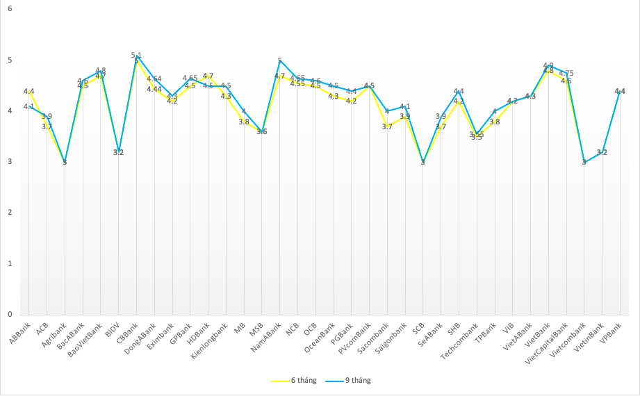 L&atilde;i suất huy động tại quầy cập nhật ng&agrave;y 19/2/2024.