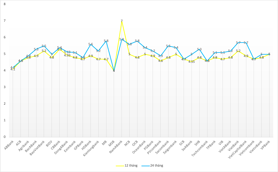 L&atilde;i suất huy động tại quầy cập nhật ng&agrave;y 19/2/2024.
