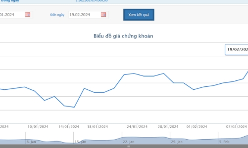 HPG chốt danh sách họp đại hội cổ đông thường niên 2024