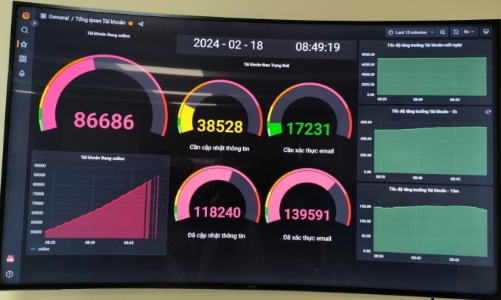 Đại học Quốc gia Hà Nội mở cổng đăng ký thi đánh giá năng lực các đợt tháng 3 và 4 