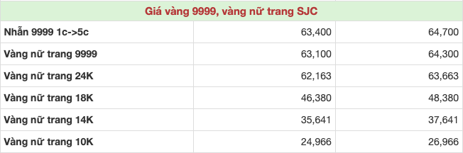 VnEconomy tổng hợp lúc 11h ngày 19/2/2024.