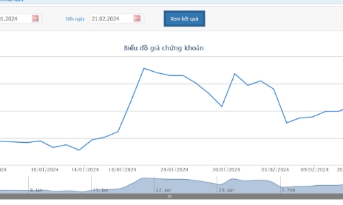 Đầu năm 2024, HBC vừa trúng thầu, vừa đòi được nợ