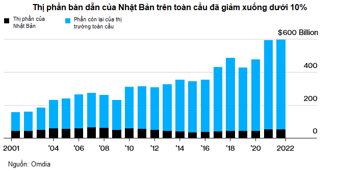 Chiến lược của Nhật Bản đánh dấu sự khởi đầu của những nỗ lực mới, nhằm vực lại ngành công nghiệp chip đã thất bại trước đây