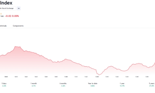 Xu hướng chung của thị trường vẫn trong nhịp tăng điểm trung hạn và sớm chạm tới vùng đỉnh cũ 1.250