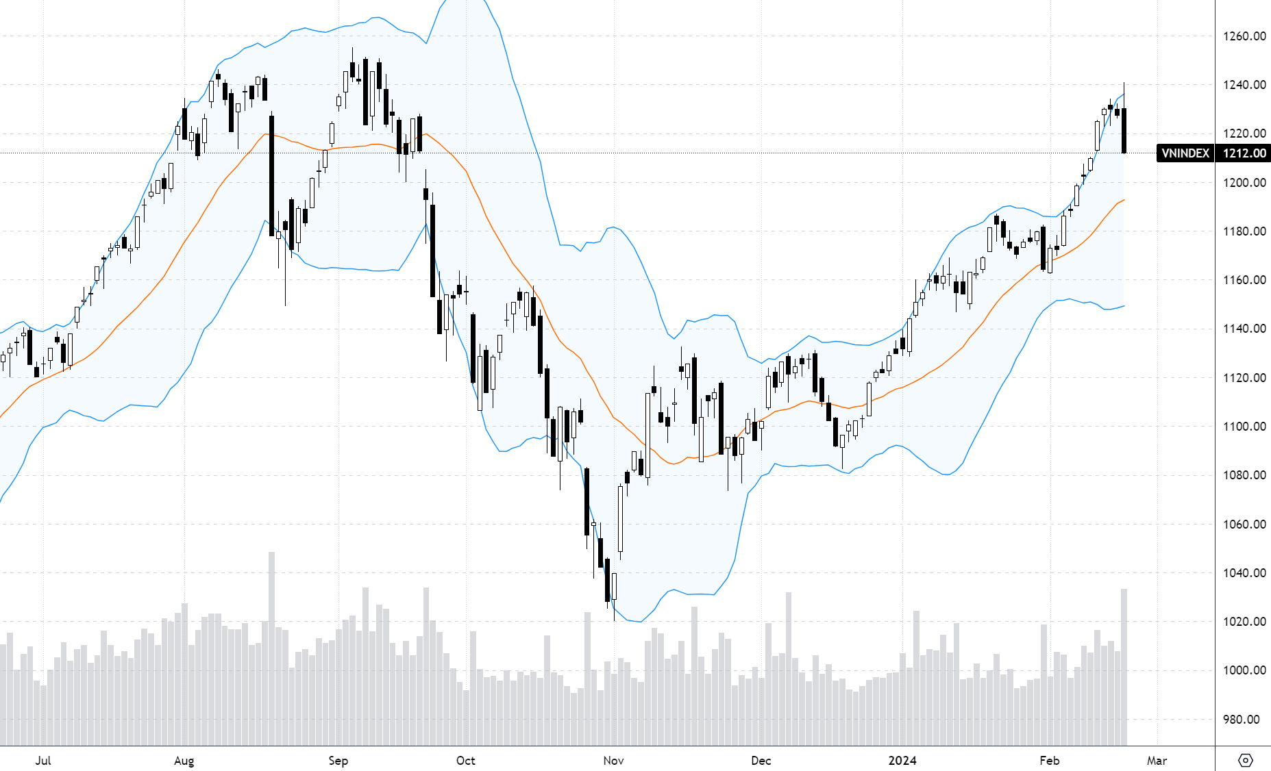 Xu thế dòng tiền: Thị trường đã đủ tín hiệu đạt đỉnh ngắn hạn?
