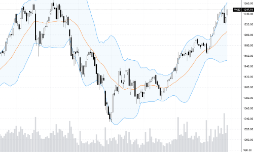 Blog chứng khoán: Găm hàng ngắn hạn