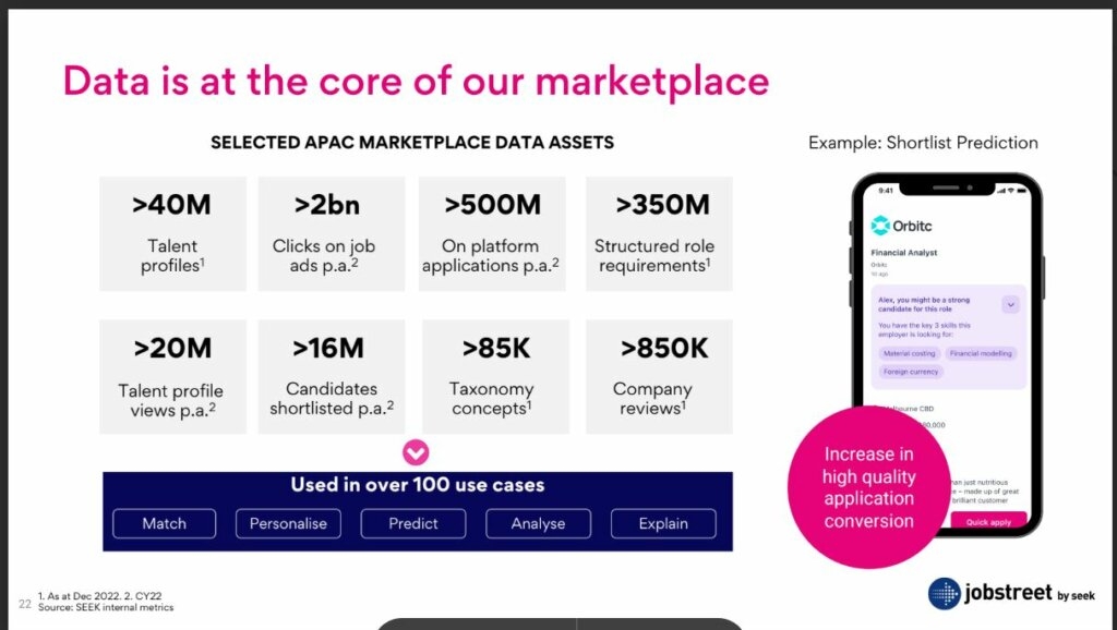 Những dữ liệu của SEEK gi&uacute;p AI hoạt động dễ d&agrave;ng hơn