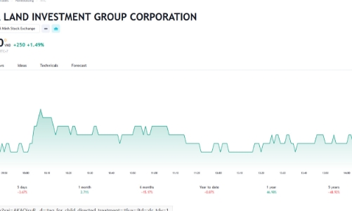 Đến lượt Novagroup đăng ký bán tiếp 4 triệu cổ phiếu NVL 