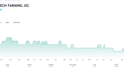TAR giải trình việc kiểm toán từ chối cho ý kiến trong các báo cáo tài chính