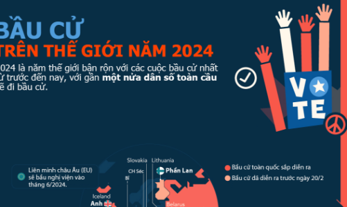 Gần một nửa dân số thế giới đi bầu cử năm 2024