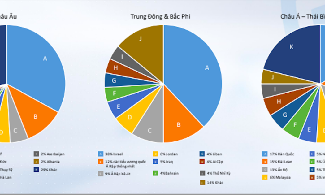 Các khu vực bị nhắm nhiều nhất về tấn công mạng trên toàn cầu.