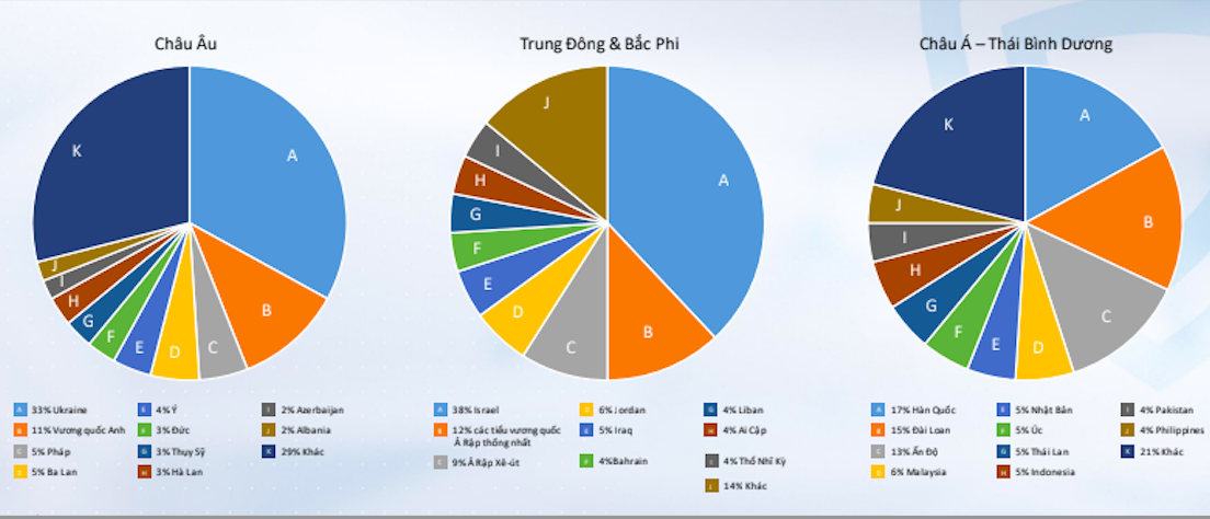 Các khu vực bị nhắm nhiều nhất về tấn công mạng trên toàn cầu.