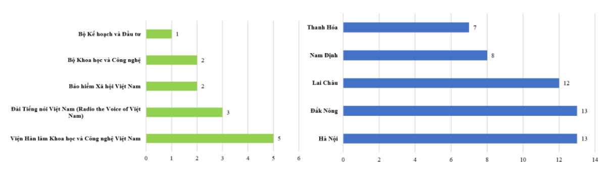 Một số đơn vị c&oacute; địa chỉ IP nằm trong mạng botnet.