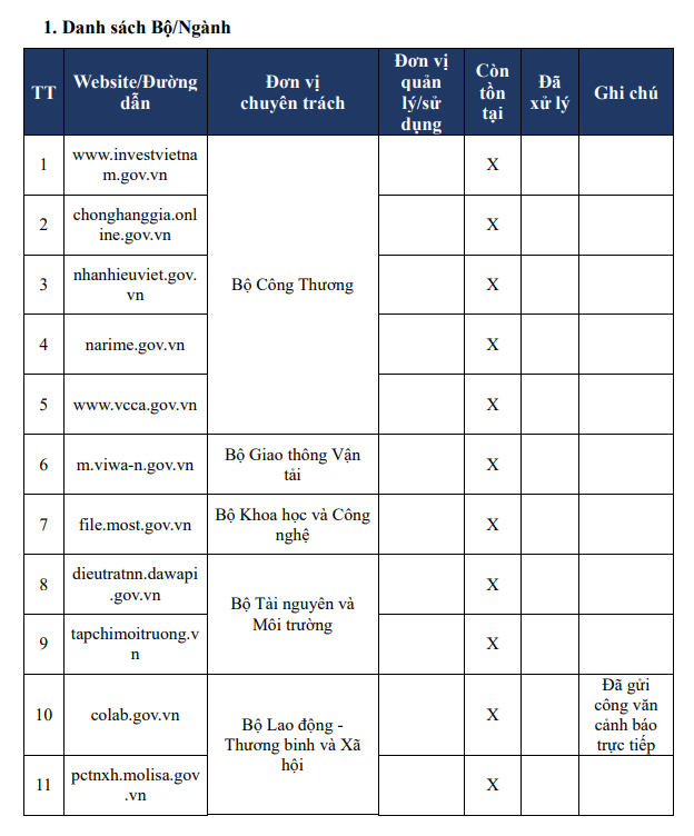 Một số website cơ quan nhà nước (gov.vn) bị chèn nội dung quảng cáo không phù hợp.