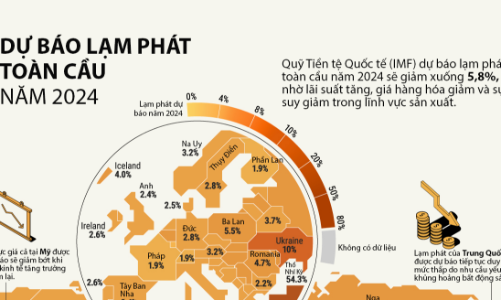 Dự báo lạm phát của các nền kinh tế trên thế giới năm 2024