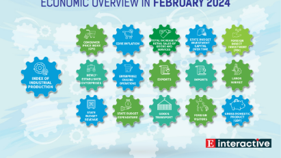 [Interactive]: Economic overview - February 2024