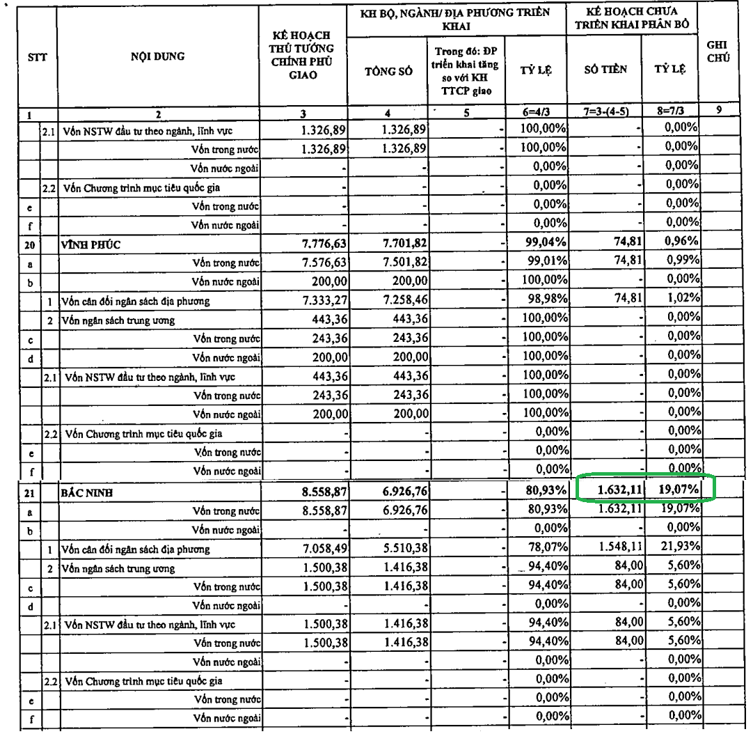 Nguồn:&nbsp;Bộ T&agrave;i ch&iacute;nh.