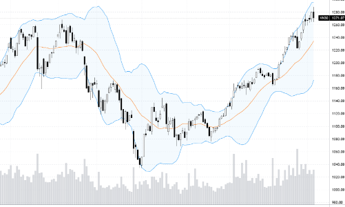 Blog chứng khoán: Cú “đánh úp” không thành vì kẹt lệnh?
