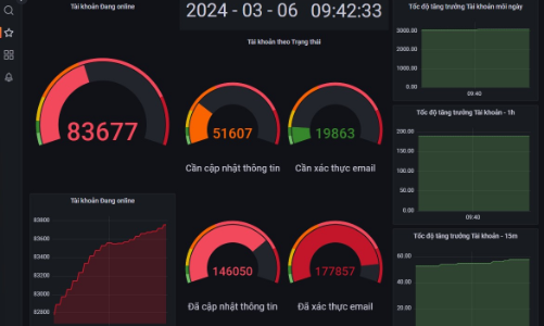 Đại học Quốc gia Hà Nội mở cổng đăng ký thi Đánh giá năng lực lần 2