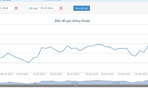 Giá lập đỉnh, lãnh đạo Nam Long tiếp tục muốn ‘chốt lời’ 650.000 cổ phiếu