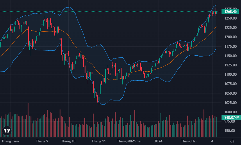 VN-Index vẫn lình xình do không được các cổ phiếu vốn hóa lớn nhất kéo lên.