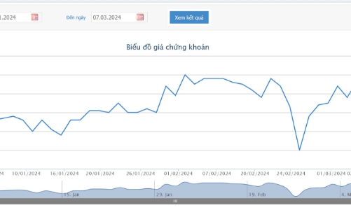 BCM dự chi gần 630 tỷ để mua thêm cổ phiếu IJC 